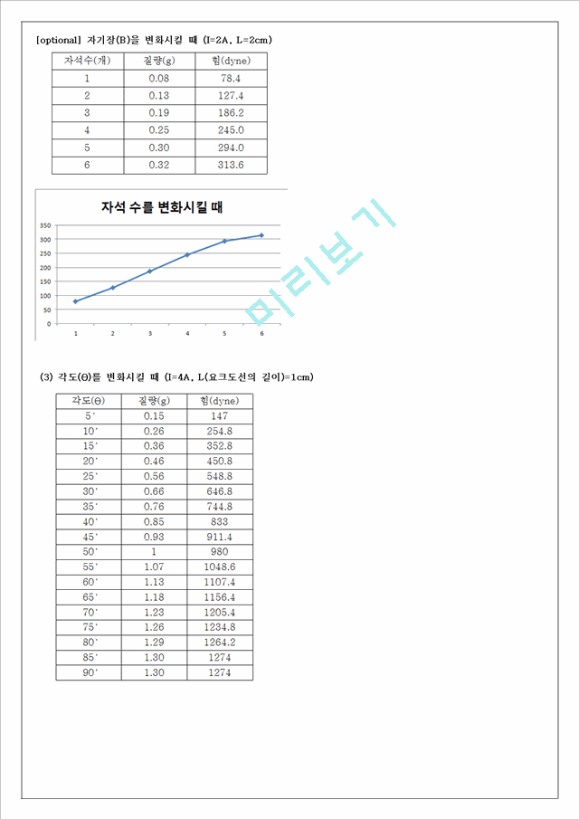 [물리학실험 레포트 보고서] 자기력 측정 (전류천칭) (결과).hwp